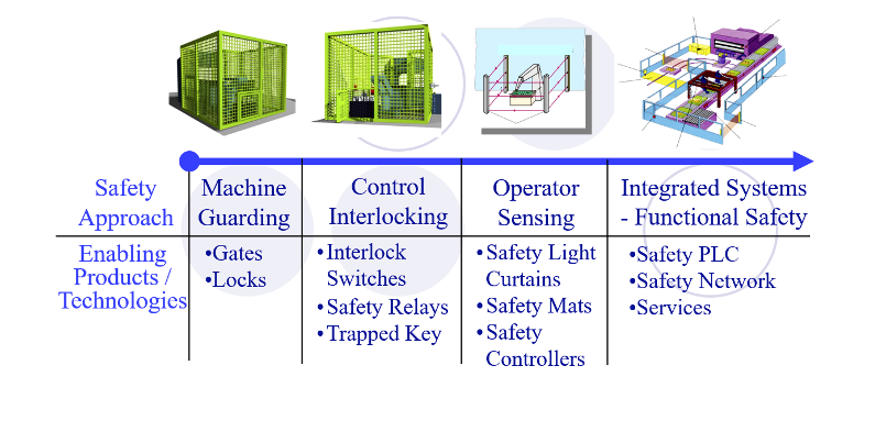 Can-Tech_Safety